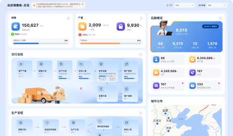 人力资源分析