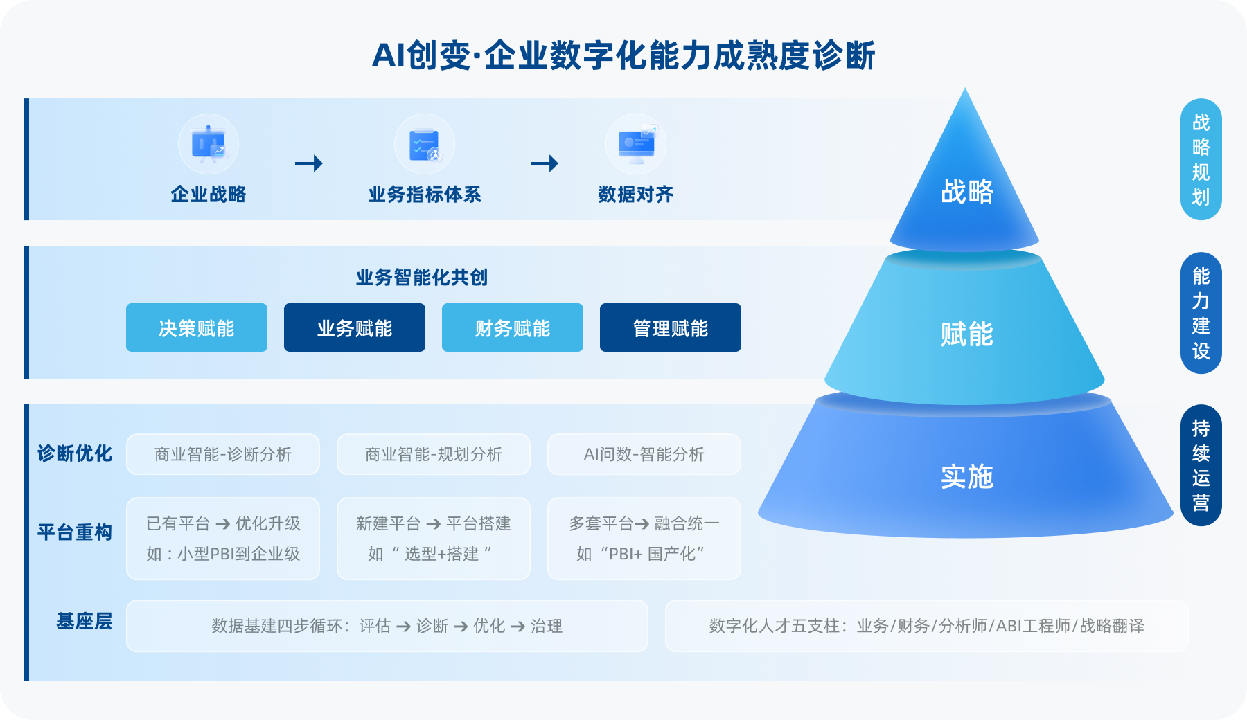 Company Data 1